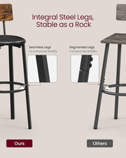 Coastal PU Leather Bar Stool Set of 2 – Brown